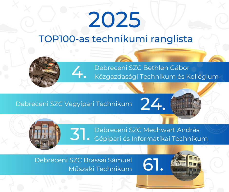 Ismét a TOP 100-ban a DSZC intézményei